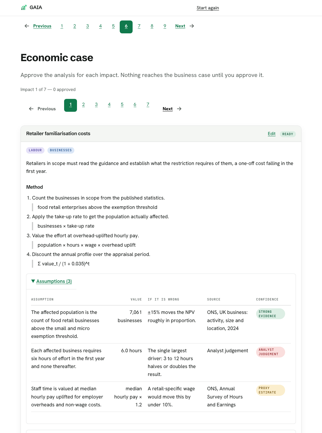 Step 6 of 9 in GAIA, titled Economic case: one impact with its method set out as numbered steps and formulas, and an assumptions table giving each value, its ONS source and how far the result moves if it is wrong